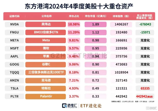 美股暴跌，但斌痛斥“美帝紙老虎”，段永平體驗空倉快感
