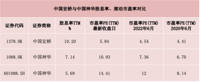 高分紅高成長鋁業龍頭中國宏橋，布局全球最大鐵礦將增厚業績，機構看好價值重估