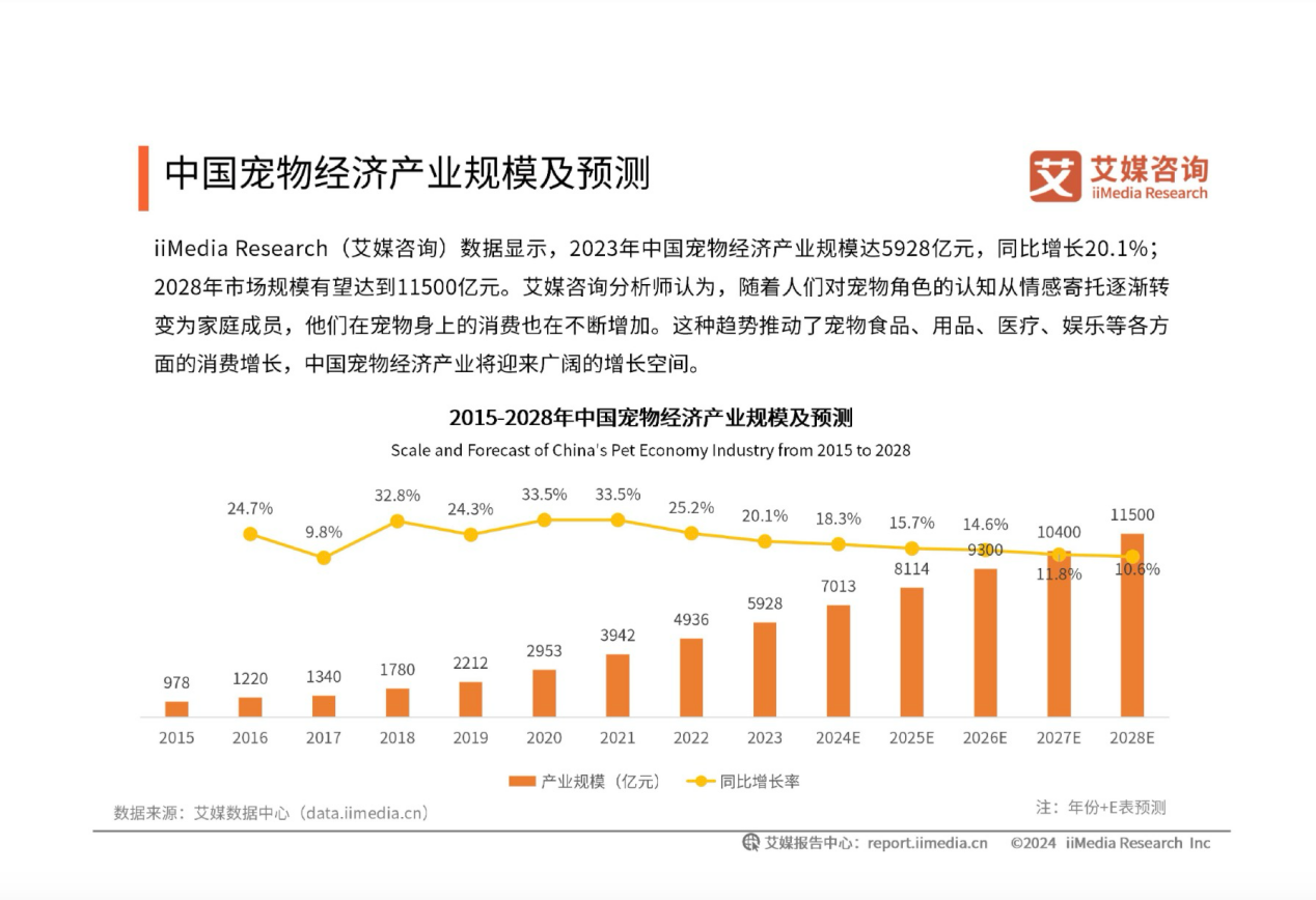重新定義寵物營養競爭維度，健合集團(01112)迎來價值回歸？